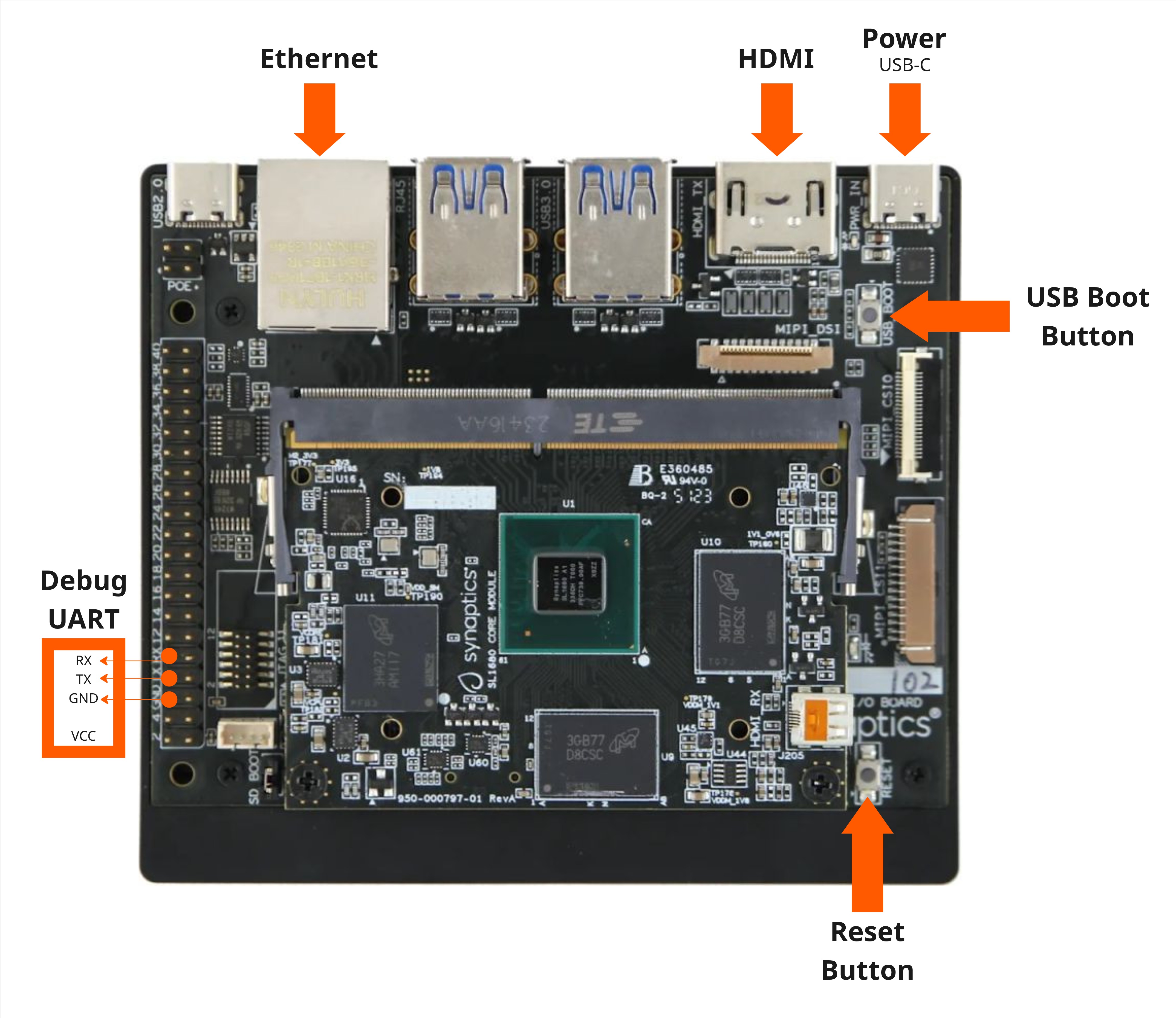 SIN BOARD 1stモデル 157cm Synaptics Hardware Support | Toradex Developer Center