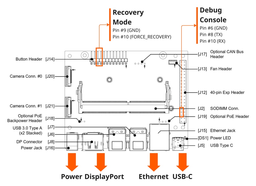 Jetson Orin Nano Hardware Setup