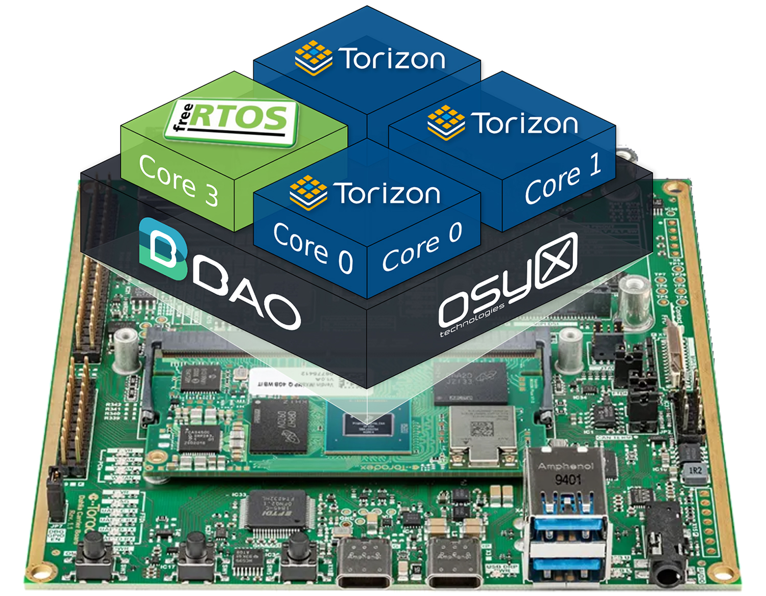 Bao Hypervisor On Verdin IMX8 Plus