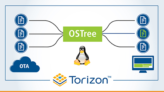 Torizon OSTree Torizon OSTree