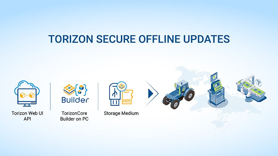 Secure offline updates Secure offline updates