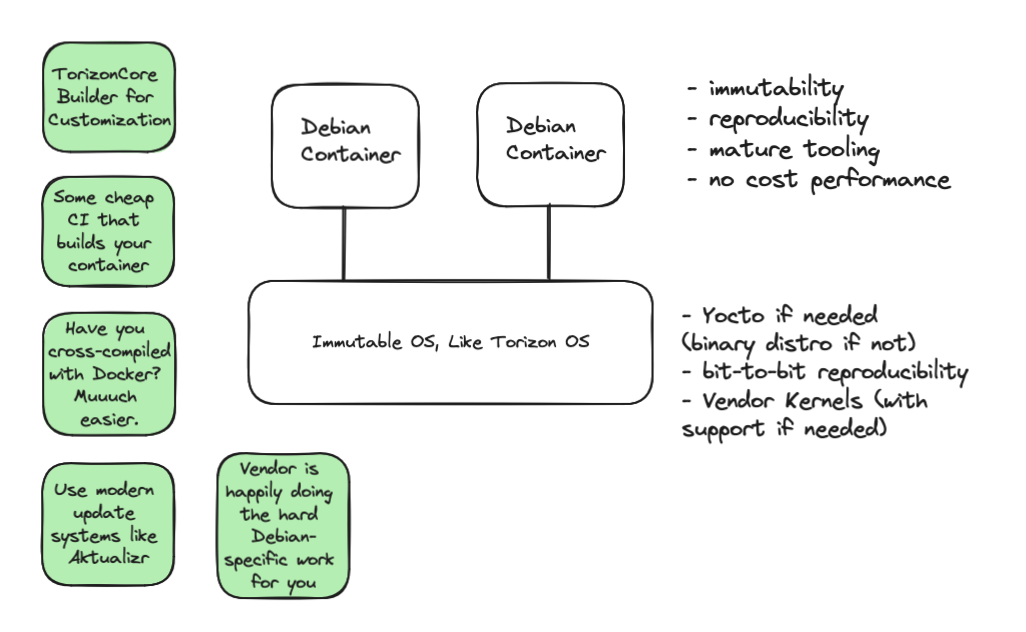 OS Stack with Mixed Approach OS Stack with Mixed Approach
